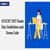 GUJCET 2026 Exam Day Guidelines and Dress Code